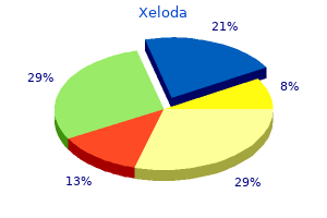 buy discount xeloda 500mg online