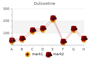 duloxetine 20 mg lowest price