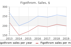 500mg figothrom visa