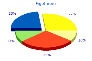 cheap figothrom master card