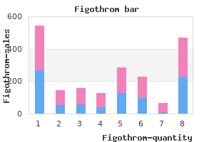 cheap 250mg figothrom with mastercard