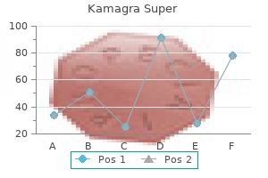 160 mg kamagra super with mastercard
