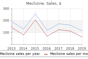 25mg meclizine free shipping