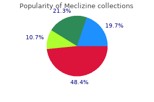 buy meclizine uk