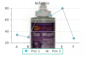 generic nifostin 500 mg fast delivery