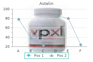 order astelin 10 ml overnight delivery