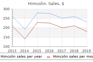 purchase himcolin 30gm amex