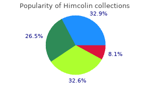 cheap himcolin 30 gm line