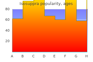 order 5 mg isosuppra