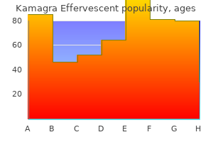 cheapest generic kamagra effervescent uk