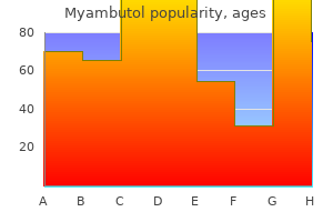 purchase myambutol once a day