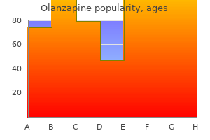 generic 5 mg olanzapine with mastercard