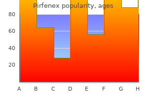 generic pirfenex 200mg with visa