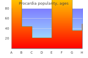 order generic procardia