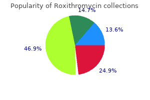 buy roxithromycin online