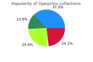 order opeazitro from india