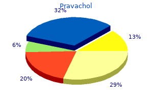 generic 20mg pravachol visa