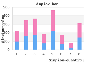 generic simpiox 3mg on line