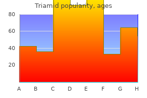 cheap triamid 100mg with amex