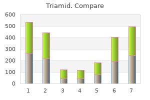 cheap triamid 100 mg online