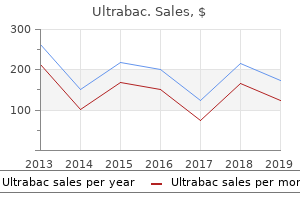 cheap ultrabac 100mg without a prescription