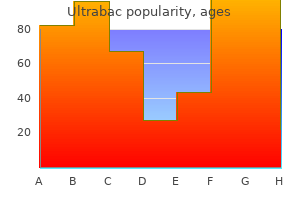 ultrabac 100mg sale