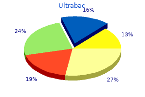 purchase ultrabac 250mg otc