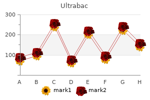 discount 250 mg ultrabac with amex
