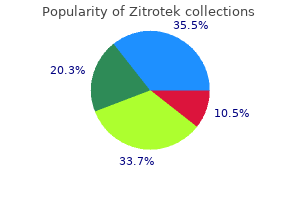 order genuine zitrotek online