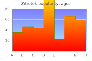 purchase zitrotek 250 mg on-line