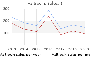 order cheap azitrocin line