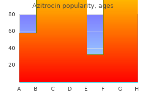 order azitrocin amex