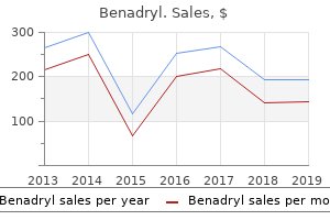 order benadryl with visa