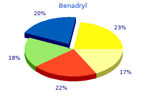 cheap benadryl 25mg free shipping