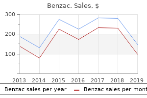 cheap benzac uk