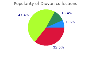 purchase diovan 160 mg