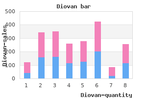 diovan 160 mg low cost