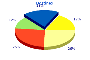 cheap dostinex line