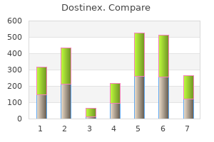 purchase dostinex without a prescription