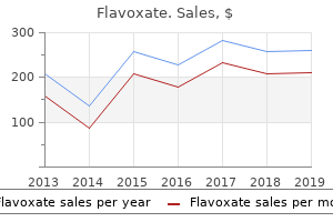 discount generic flavoxate canada