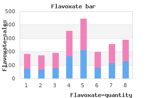 buy flavoxate overnight delivery