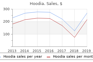 hoodia 400 mg discount