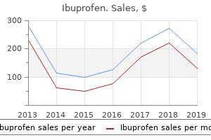 cheap ibuprofen