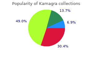 discount kamagra 100mg mastercard