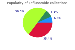 purchase leflunomide australia