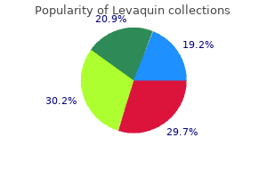 generic 750mg levaquin otc