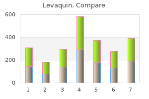 buy cheap levaquin 250mg