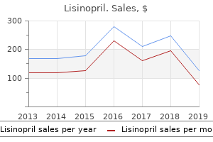 buy cheap lisinopril 10 mg on line