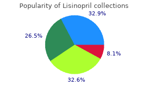 lisinopril 10 mg on line