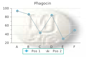 discount 250mg phagocin